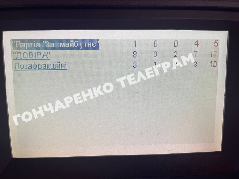 Рада не підтримала виділення 1,3 млрд грн на телемарафон Єдині новини 02