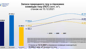 ВІЙНА ЗА КРЕСЛА, МІНЕНЕРГО та ЕНЕРГЕТИЧНА КРИЗА