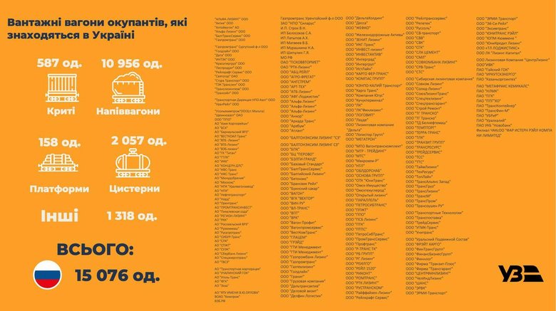 Сто днів знищення економіки росії 35