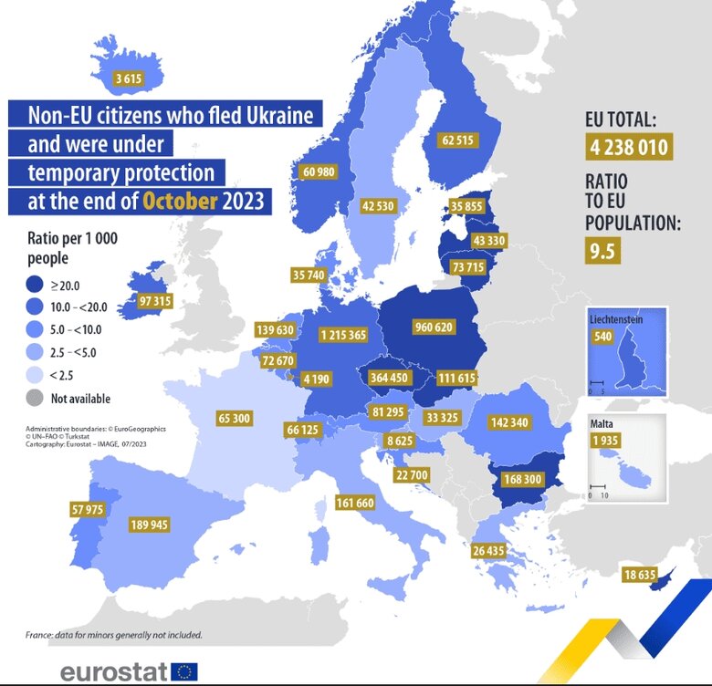 Кількість українських біженців у ЄС зростає: За пів року офіційний статус оформили ще 340 тисяч осіб 01