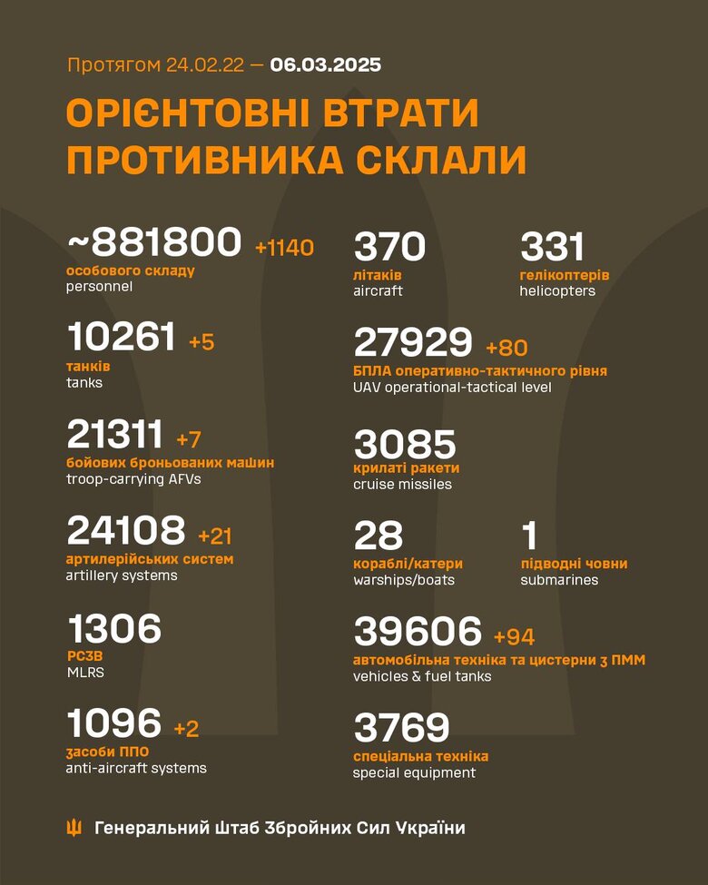 Інфографіка
