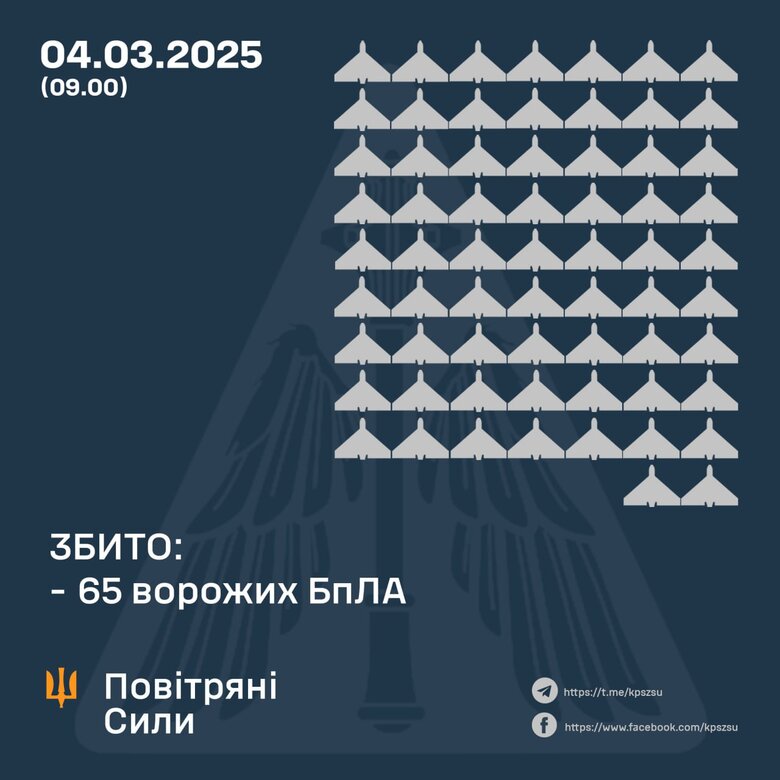 Атака шахедов 4 марта 2025 года