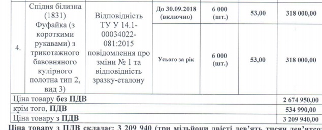 Cкільки коштує вдягнути одного бійця ООС 10