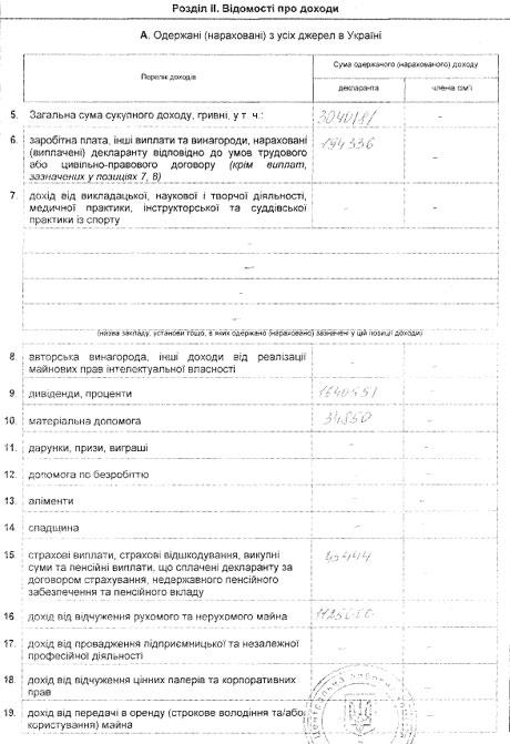 Цензор.НЕТ Изображение