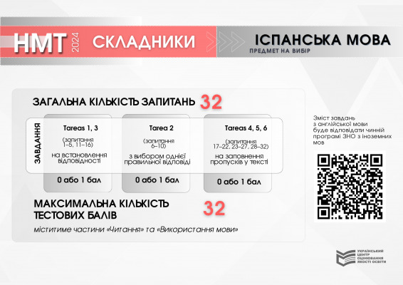 Структура та схеми нарахування балів Національного мультипредметного тесту