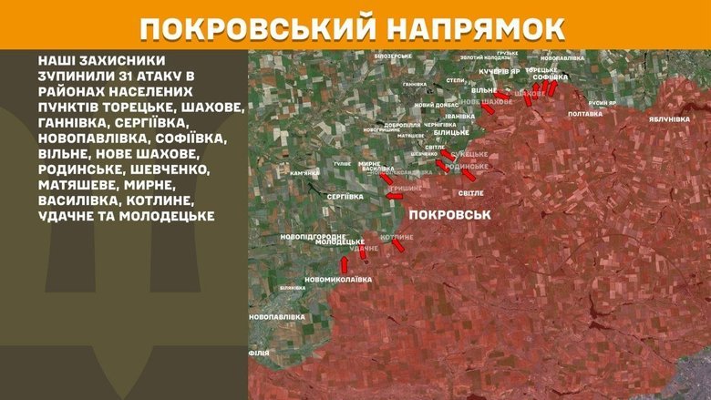 Ситуация на фронте