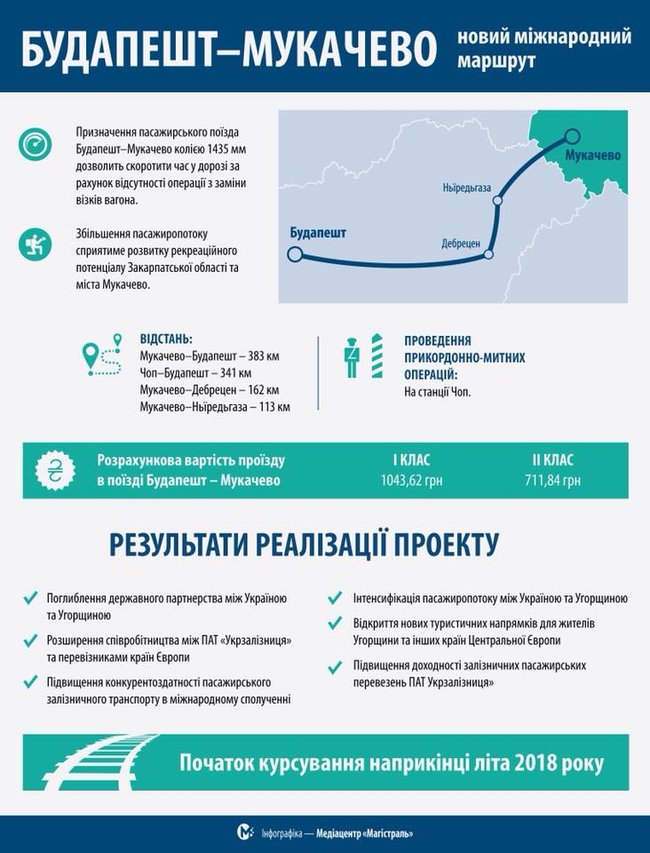 До конца лета будет запущен поезд Мукачево - Будапешт, - Кравцов 02