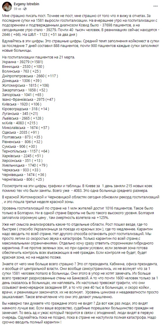 За сутки 1581 человек госпитализирован с COVID-19, скоро койки, врачи и реанимации закончатся, а власть больше всего тревожат разрисованные стены на Банковой, - Истребин 19 За сутки 1581 человек госпитализирован с COVID-19, скоро койки, врачи и реанимации закончатся, а власть больше всего тревожат разрисованные стены на Банковой, - Истребин 19