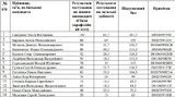 прокуратура собеседования