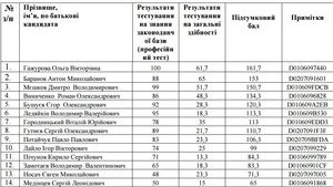 прокуратура собеседования