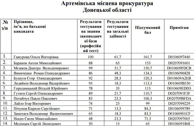 прокуратура собеседования