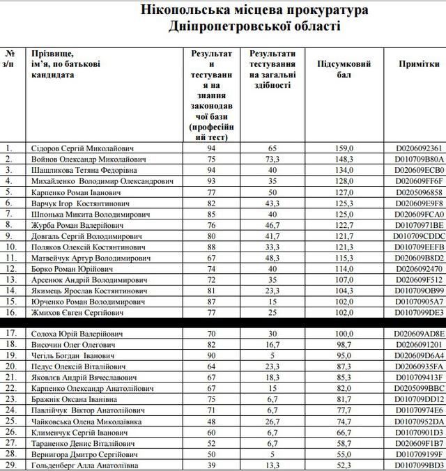 отбор прокуроров собеседования