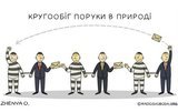 Круговорот