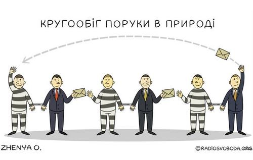 Круговорот