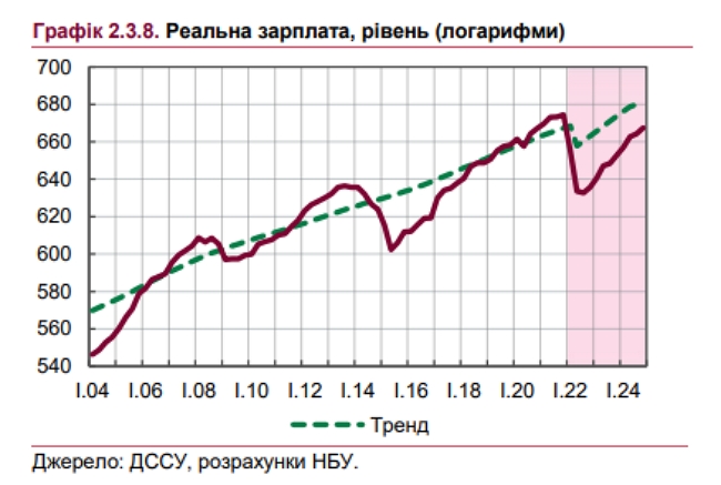 Що буде з економікою до кінця року 03