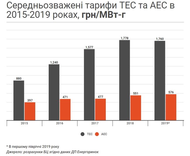 Чи будуть засуджені організатори Роттердам плюс 02