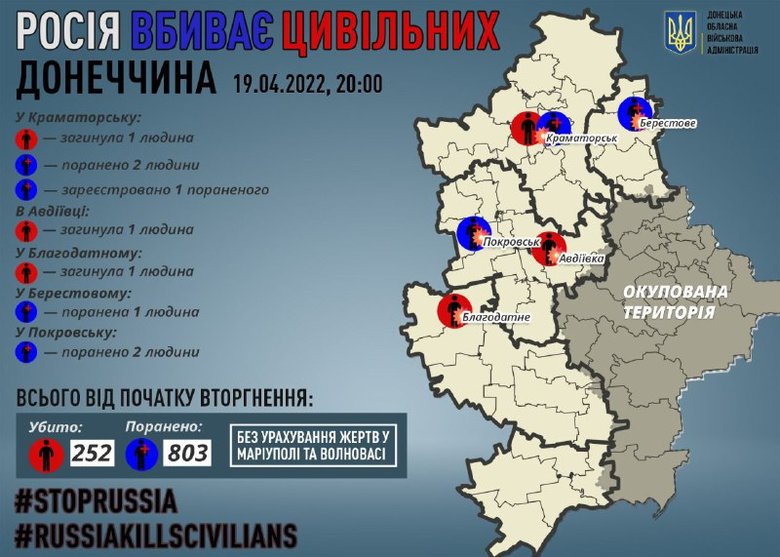 During April 19, 3 civilians were killed and 5 wounded in Donetsk region - RMA 01 During April 19, 3 civilians were killed and 5 wounded in Donetsk region - RMA 01