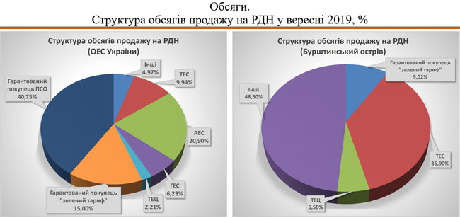 Как ДТЭК Ахметова реализует свою монополию на рынке электроэнергии 02