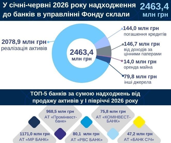 графік