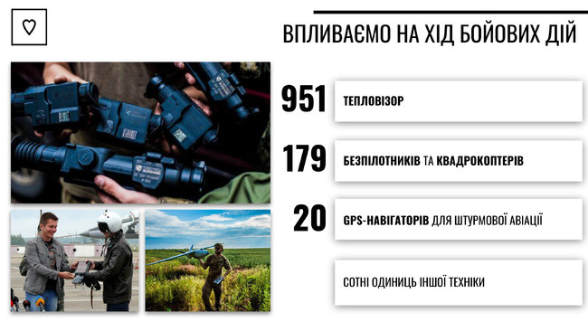 Фонд Повернись живим просить підтримати його команду: Нашою відповіддю агресії РФ стала допомога ЗСУ 01