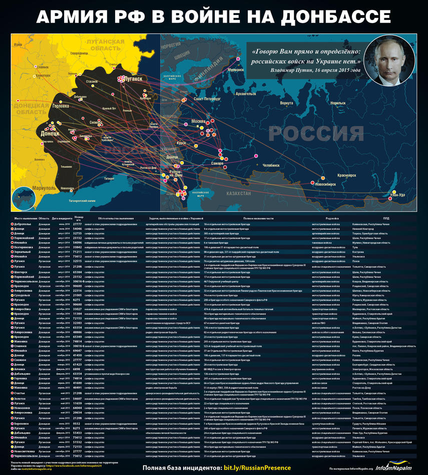 графика