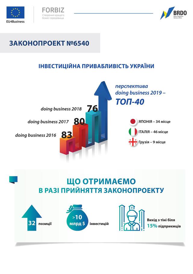 Проект закона об улучшении инвестиционного климата в Украине 15 Проект закона об улучшении инвестиционного климата в Украине 15