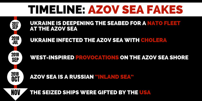 Russia’s long-term disinformation plan for the Sea of Azov 01