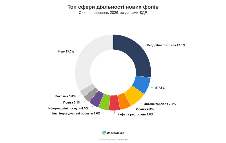 графік