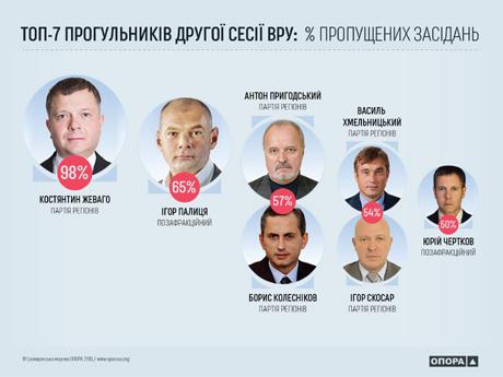 вр