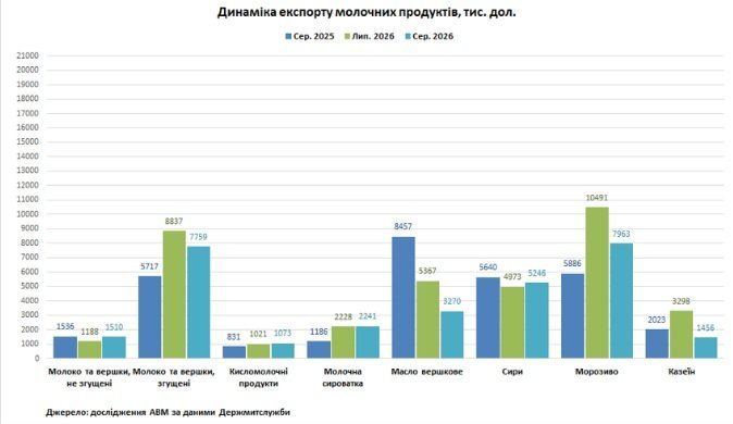графік