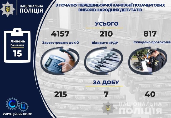 Від сьогодні Нацполіція переведена на посилений варіант несення служби, - Фацевич 03