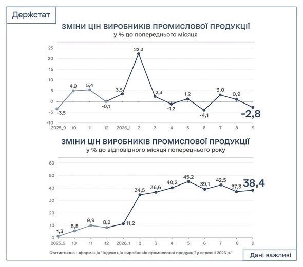 графік