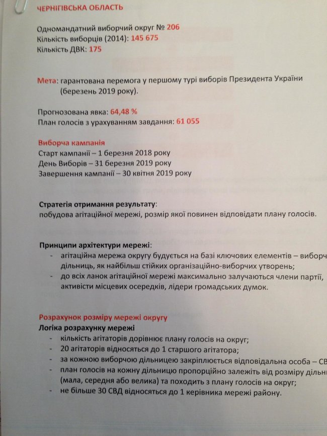 СБУ викрила виборчу піраміду під керівництвом нардепа від Батьківщини Богдана 10