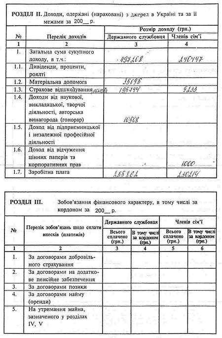 Цензор.НЕТ Изображение