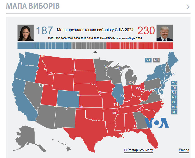 результат виборів у США