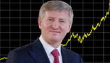 Как ДТЭК Ахметова реализует свою монополию на рынке электроэнергии