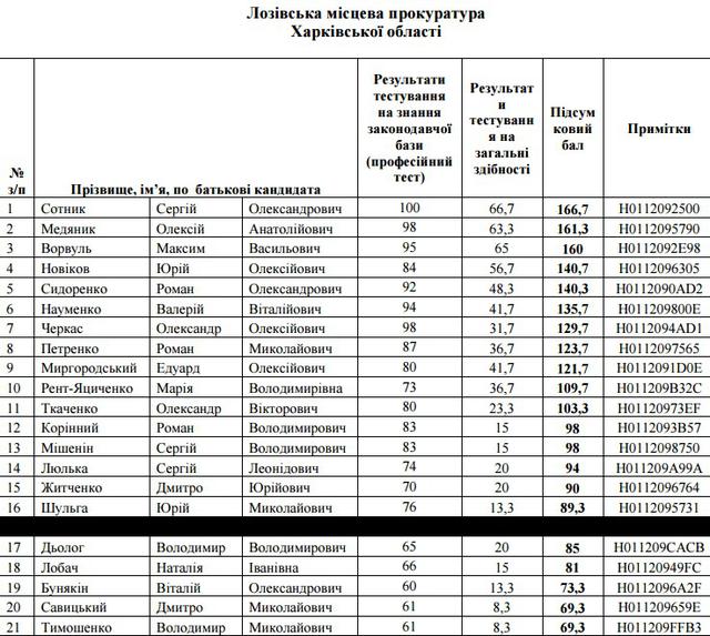 отбор прокуроров собеседования