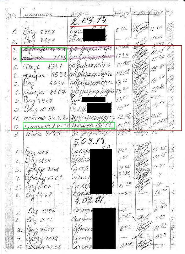 Убийство черкасского майдановца Сергиенко – второе дело Гонгадзе? 06