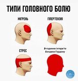 Типи головного болю