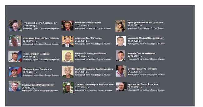 ГПУ встановила імена 900 учасників так званої Кримської самооборони, які допомагали анексії півострова в 2014-му, - Луценко 01