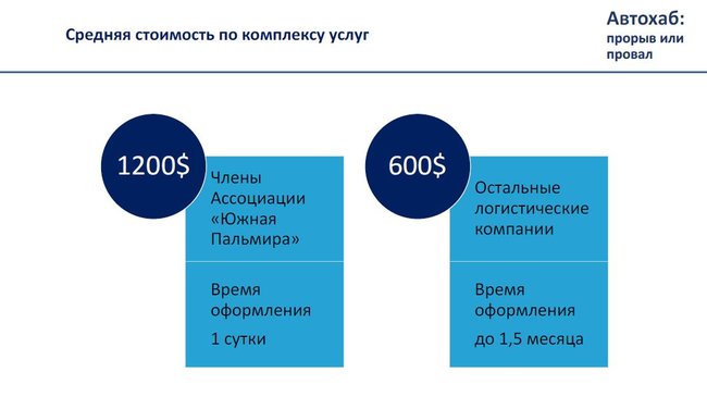 Тіньові схеми ДФС. Хто керує митницею. Скільки залишається в тіні 06