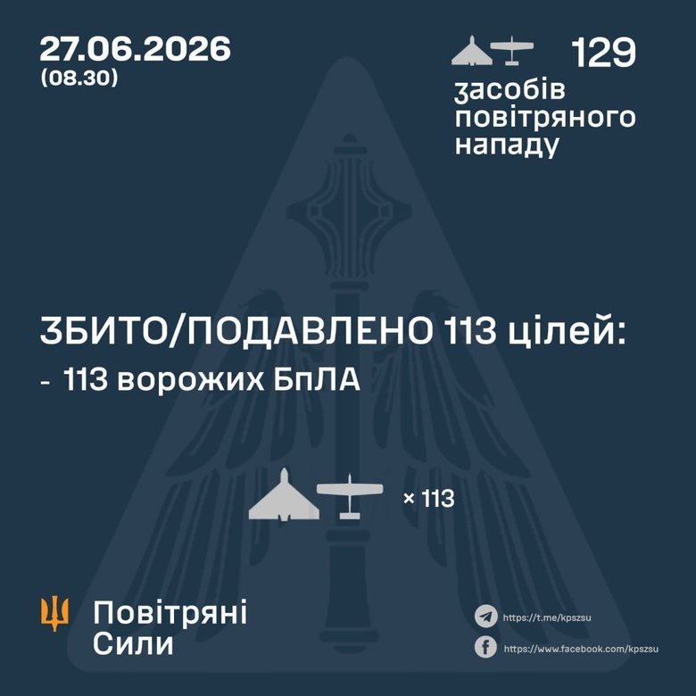 ППО України знешкодила 113 дронів під час нічної атаки РФ