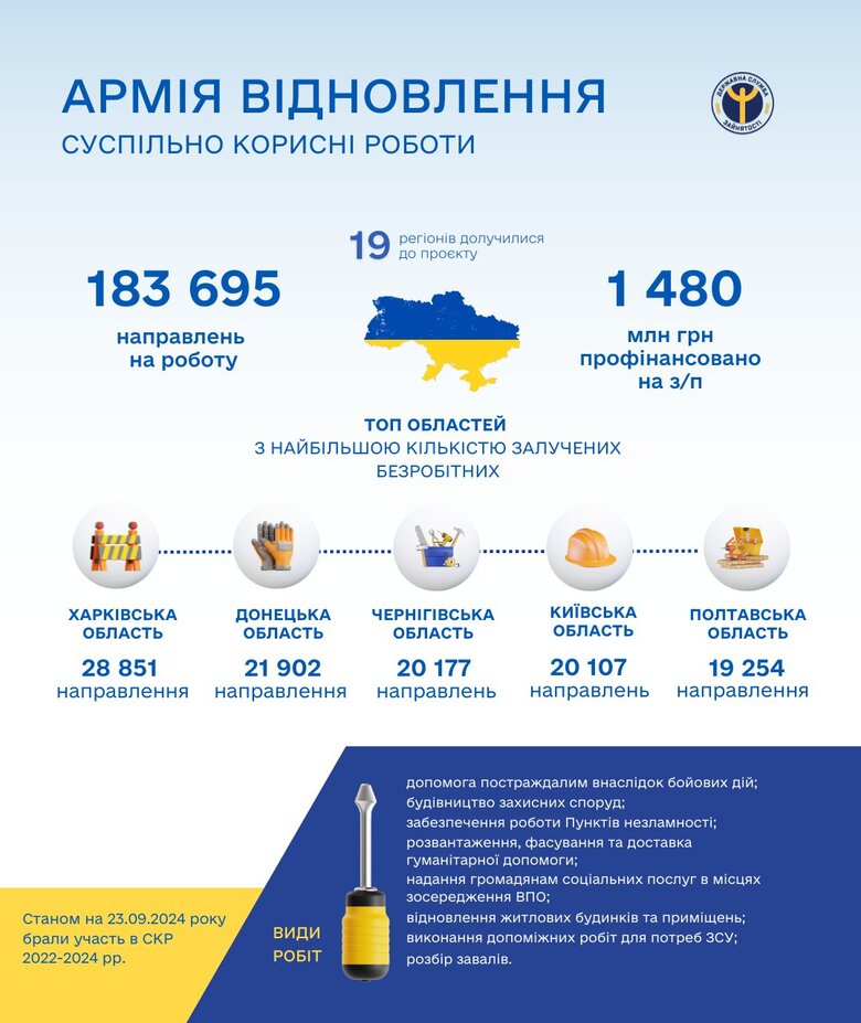 Армія відновлення