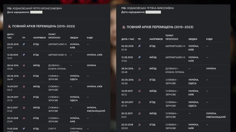 мати Сергія Ходаківського переоформила квартиру в Києві за російським паспортом