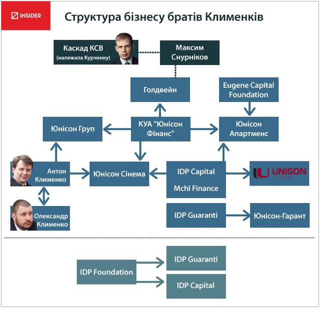 курченко