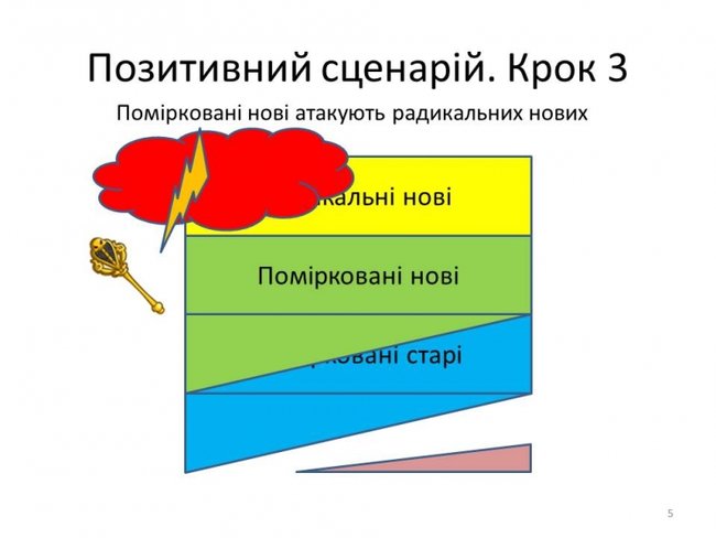 Цензор.НЕТ Изображение