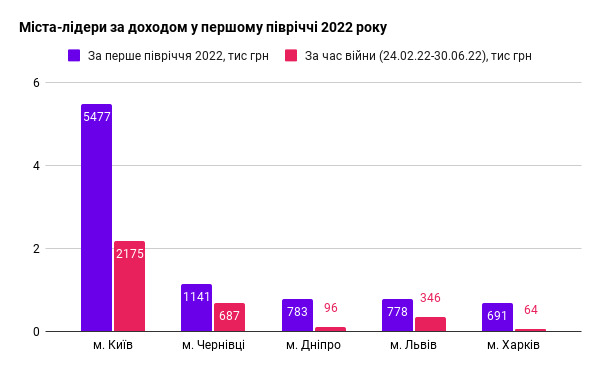Цензор.НЕТ Зображення