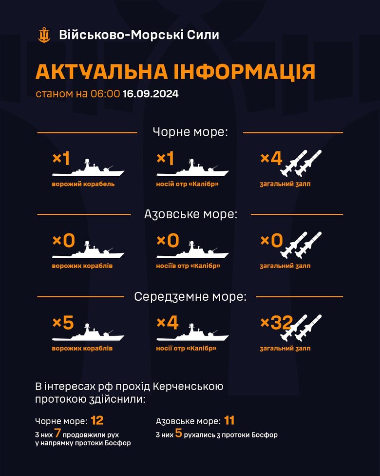 Ракетоносії у Чорному морі на 16 вересня