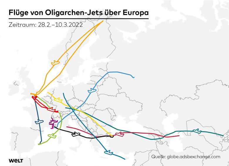 Planes of Russian oligarchs manage to circumvent sanctions and fly over Europe, - Welt 01