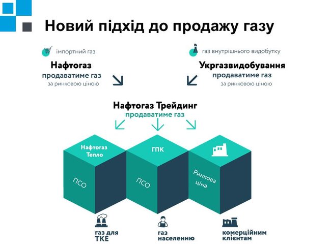 Чи зможе Кабмін зупинити додаткові нарахування за газ 02